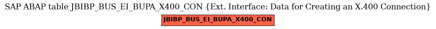 E-R Diagram for table JBIBP_BUS_EI_BUPA_X400_CON (Ext. Interface: Data for Creating an X.400 Connection)