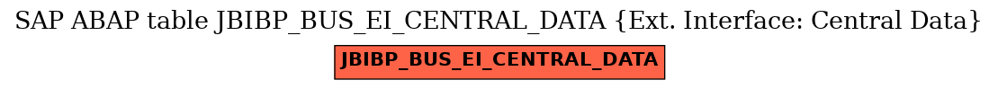 E-R Diagram for table JBIBP_BUS_EI_CENTRAL_DATA (Ext. Interface: Central Data)