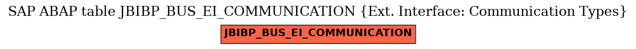 E-R Diagram for table JBIBP_BUS_EI_COMMUNICATION (Ext. Interface: Communication Types)