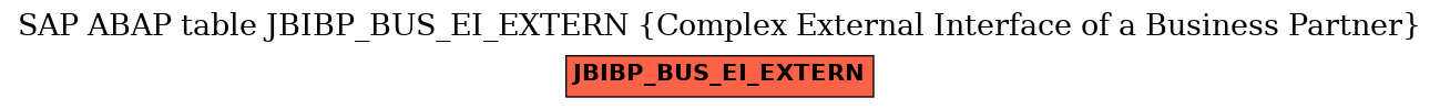 E-R Diagram for table JBIBP_BUS_EI_EXTERN (Complex External Interface of a Business Partner)