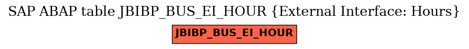 E-R Diagram for table JBIBP_BUS_EI_HOUR (External Interface: Hours)