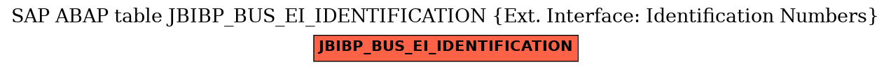 E-R Diagram for table JBIBP_BUS_EI_IDENTIFICATION (Ext. Interface: Identification Numbers)