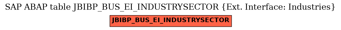E-R Diagram for table JBIBP_BUS_EI_INDUSTRYSECTOR (Ext. Interface: Industries)