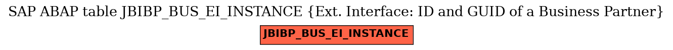 E-R Diagram for table JBIBP_BUS_EI_INSTANCE (Ext. Interface: ID and GUID of a Business Partner)