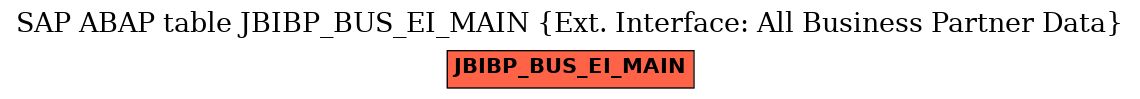 E-R Diagram for table JBIBP_BUS_EI_MAIN (Ext. Interface: All Business Partner Data)