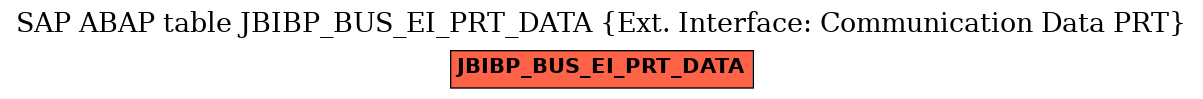 E-R Diagram for table JBIBP_BUS_EI_PRT_DATA (Ext. Interface: Communication Data PRT)