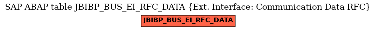 E-R Diagram for table JBIBP_BUS_EI_RFC_DATA (Ext. Interface: Communication Data RFC)
