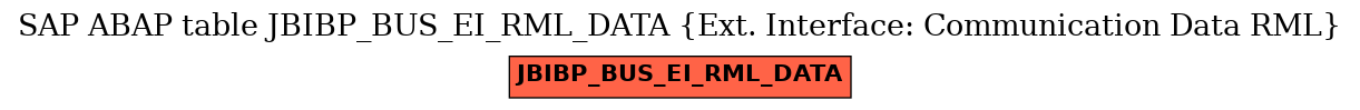 E-R Diagram for table JBIBP_BUS_EI_RML_DATA (Ext. Interface: Communication Data RML)