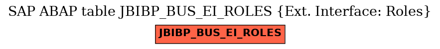 E-R Diagram for table JBIBP_BUS_EI_ROLES (Ext. Interface: Roles)