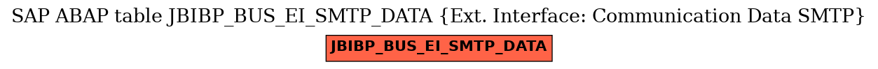 E-R Diagram for table JBIBP_BUS_EI_SMTP_DATA (Ext. Interface: Communication Data SMTP)