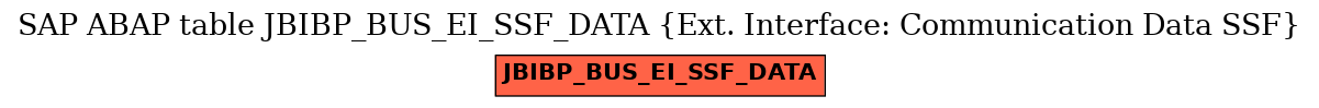 E-R Diagram for table JBIBP_BUS_EI_SSF_DATA (Ext. Interface: Communication Data SSF)