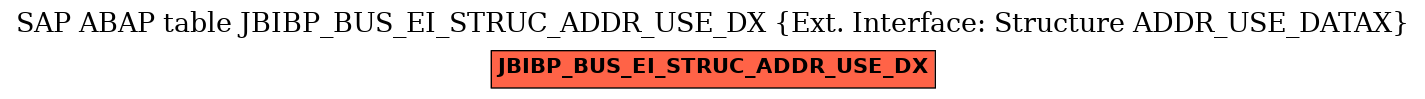 E-R Diagram for table JBIBP_BUS_EI_STRUC_ADDR_USE_DX (Ext. Interface: Structure ADDR_USE_DATAX)