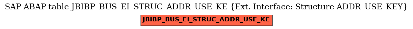 E-R Diagram for table JBIBP_BUS_EI_STRUC_ADDR_USE_KE (Ext. Interface: Structure ADDR_USE_KEY)