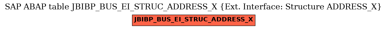 E-R Diagram for table JBIBP_BUS_EI_STRUC_ADDRESS_X (Ext. Interface: Structure ADDRESS_X)