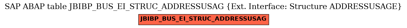 E-R Diagram for table JBIBP_BUS_EI_STRUC_ADDRESSUSAG (Ext. Interface: Structure ADDRESSUSAGE)