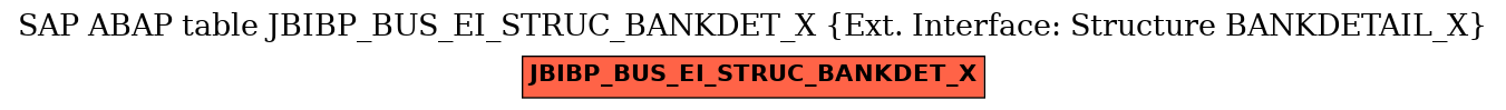 E-R Diagram for table JBIBP_BUS_EI_STRUC_BANKDET_X (Ext. Interface: Structure BANKDETAIL_X)