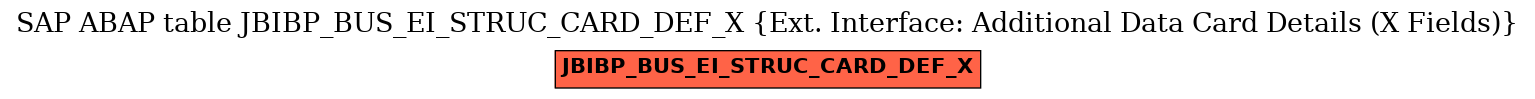 E-R Diagram for table JBIBP_BUS_EI_STRUC_CARD_DEF_X (Ext. Interface: Additional Data Card Details (X Fields))