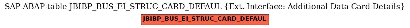 E-R Diagram for table JBIBP_BUS_EI_STRUC_CARD_DEFAUL (Ext. Interface: Additional Data Card Details)