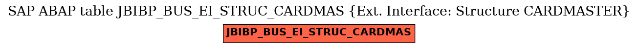 E-R Diagram for table JBIBP_BUS_EI_STRUC_CARDMAS (Ext. Interface: Structure CARDMASTER)