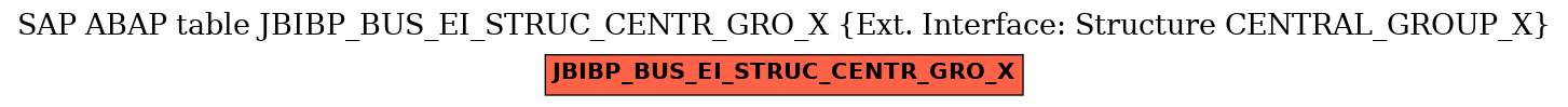 E-R Diagram for table JBIBP_BUS_EI_STRUC_CENTR_GRO_X (Ext. Interface: Structure CENTRAL_GROUP_X)