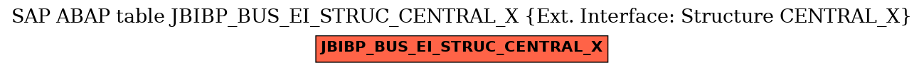 E-R Diagram for table JBIBP_BUS_EI_STRUC_CENTRAL_X (Ext. Interface: Structure CENTRAL_X)