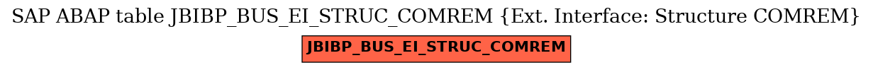 E-R Diagram for table JBIBP_BUS_EI_STRUC_COMREM (Ext. Interface: Structure COMREM)