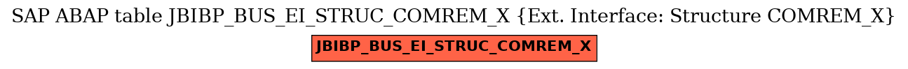 E-R Diagram for table JBIBP_BUS_EI_STRUC_COMREM_X (Ext. Interface: Structure COMREM_X)