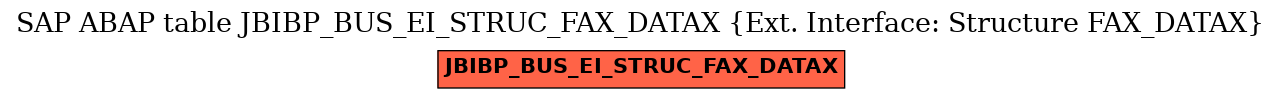 E-R Diagram for table JBIBP_BUS_EI_STRUC_FAX_DATAX (Ext. Interface: Structure FAX_DATAX)