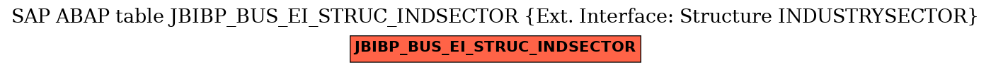 E-R Diagram for table JBIBP_BUS_EI_STRUC_INDSECTOR (Ext. Interface: Structure INDUSTRYSECTOR)