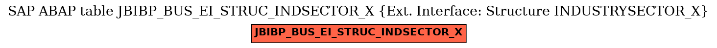 E-R Diagram for table JBIBP_BUS_EI_STRUC_INDSECTOR_X (Ext. Interface: Structure INDUSTRYSECTOR_X)