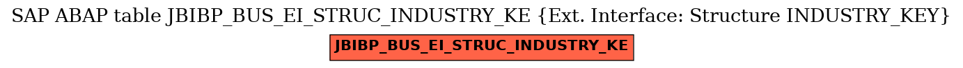 E-R Diagram for table JBIBP_BUS_EI_STRUC_INDUSTRY_KE (Ext. Interface: Structure INDUSTRY_KEY)