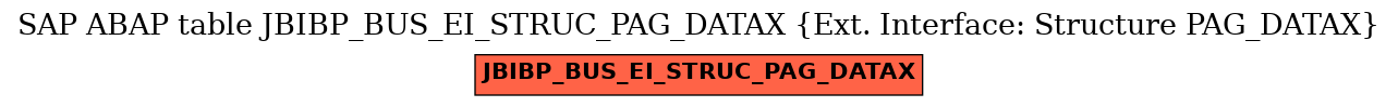 E-R Diagram for table JBIBP_BUS_EI_STRUC_PAG_DATAX (Ext. Interface: Structure PAG_DATAX)