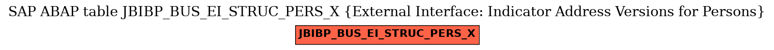 E-R Diagram for table JBIBP_BUS_EI_STRUC_PERS_X (External Interface: Indicator Address Versions for Persons)