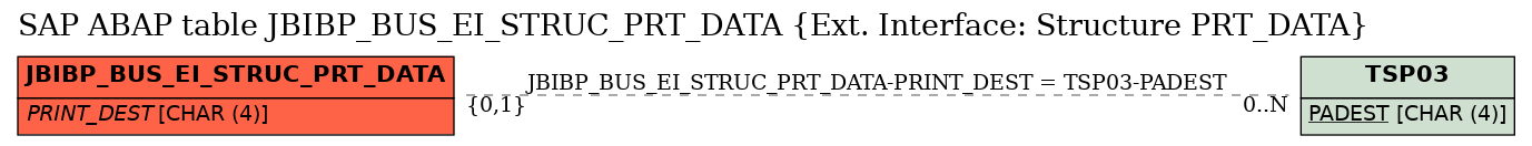 E-R Diagram for table JBIBP_BUS_EI_STRUC_PRT_DATA (Ext. Interface: Structure PRT_DATA)