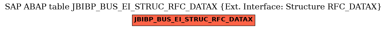 E-R Diagram for table JBIBP_BUS_EI_STRUC_RFC_DATAX (Ext. Interface: Structure RFC_DATAX)