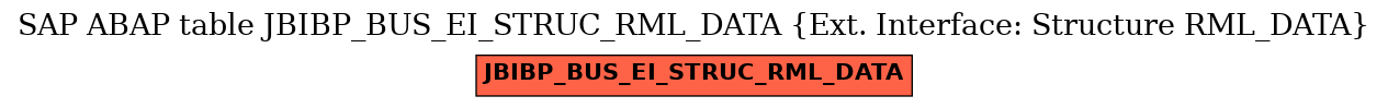 E-R Diagram for table JBIBP_BUS_EI_STRUC_RML_DATA (Ext. Interface: Structure RML_DATA)