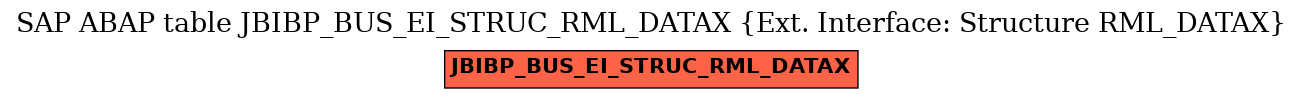 E-R Diagram for table JBIBP_BUS_EI_STRUC_RML_DATAX (Ext. Interface: Structure RML_DATAX)