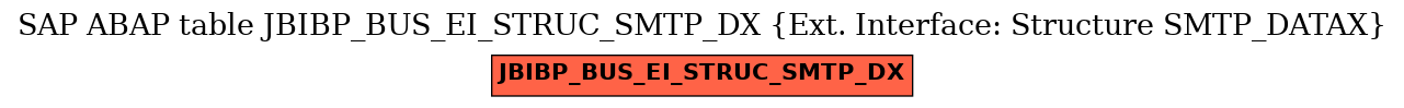 E-R Diagram for table JBIBP_BUS_EI_STRUC_SMTP_DX (Ext. Interface: Structure SMTP_DATAX)