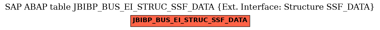 E-R Diagram for table JBIBP_BUS_EI_STRUC_SSF_DATA (Ext. Interface: Structure SSF_DATA)