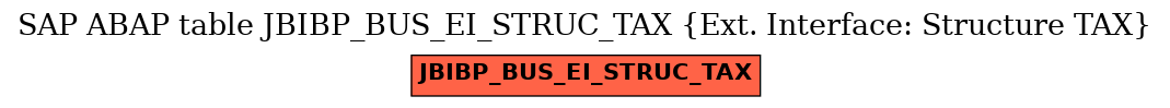 E-R Diagram for table JBIBP_BUS_EI_STRUC_TAX (Ext. Interface: Structure TAX)