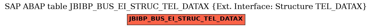 E-R Diagram for table JBIBP_BUS_EI_STRUC_TEL_DATAX (Ext. Interface: Structure TEL_DATAX)