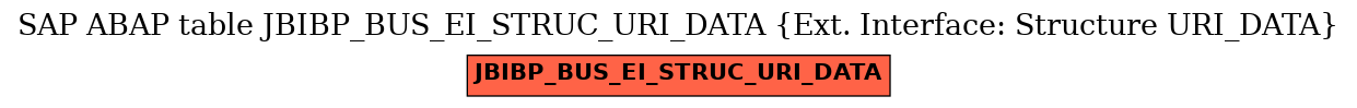 E-R Diagram for table JBIBP_BUS_EI_STRUC_URI_DATA (Ext. Interface: Structure URI_DATA)