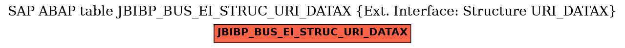 E-R Diagram for table JBIBP_BUS_EI_STRUC_URI_DATAX (Ext. Interface: Structure URI_DATAX)
