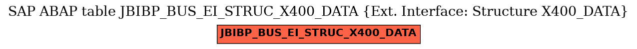 E-R Diagram for table JBIBP_BUS_EI_STRUC_X400_DATA (Ext. Interface: Structure X400_DATA)