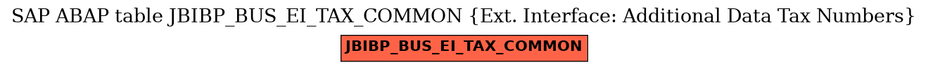 E-R Diagram for table JBIBP_BUS_EI_TAX_COMMON (Ext. Interface: Additional Data Tax Numbers)