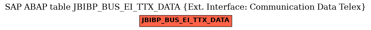 E-R Diagram for table JBIBP_BUS_EI_TTX_DATA (Ext. Interface: Communication Data Telex)