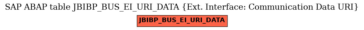 E-R Diagram for table JBIBP_BUS_EI_URI_DATA (Ext. Interface: Communication Data URI)