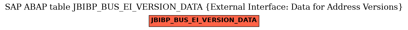 E-R Diagram for table JBIBP_BUS_EI_VERSION_DATA (External Interface: Data for Address Versions)