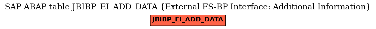 E-R Diagram for table JBIBP_EI_ADD_DATA (External FS-BP Interface: Additional Information)