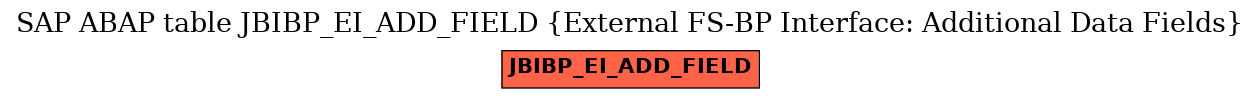 E-R Diagram for table JBIBP_EI_ADD_FIELD (External FS-BP Interface: Additional Data Fields)